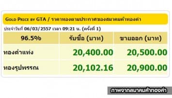 ทองคำเปิดตลาด 6 มี.ค. 57 ปรับขึ้น 50 บาท 
