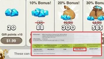 สถิติมีไว้พุ่งชน! ชาวเน็ตโพสต์บิลค่าโทร อึ้งซื้อไอเทมเล่นคุกกี้รัน พุ่งเกือบ6แสน