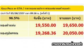ราคาทองคำเปิดตลาด 5 ส.ค.57 ปรับลง50บาท