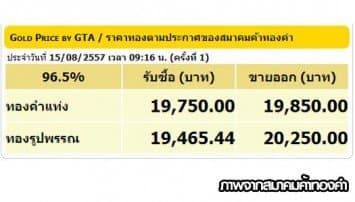 ราคาทองคำเปิดตลาด 15 ส.ค.57 ยังคงที่ 