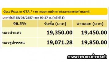 ราคาทองคำเปิดตลาด 25 ส.ค.57 ยังคงที่