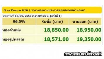 ราคาทองคำเปิดตลาด 16 ก.ย. 57 ปรับขึ้น50บาท