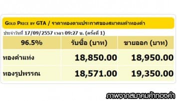 ทองคำเปิดตลาด 17 ก.ย.57 ราคาคงที่ขายบาทละ 19,350 บาท 