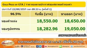ราคาทองคำเปิดตลาด 23 ก.ย.57 ปรับขึ้น50บาท