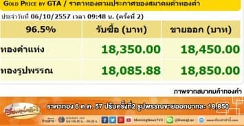 ราคาทอง 6 ต.ค. 57 ปรับครั้งที่2 รูปพรรณขายออกบาทละ 18,850 