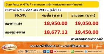 ราคาทองคำเปิดตลาด 17 ต.ค.57 ปรับลง100บาท