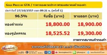 ราคาทองคำเปิดตลาด 27 ต.ค.57 ปรับลง50บาท