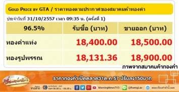 ราคาทองคำเปิดตลาด 31 ต.ค.57 ปรับลง150บาท