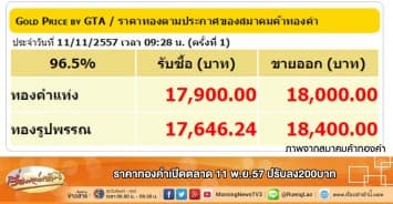 ราคาทองคำเปิดตลาด 11 พ.ย.57 ปรับลง200บาท