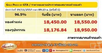 ราคาทอง 19 พ.ย. 57 ปรับลด 100 บาท 