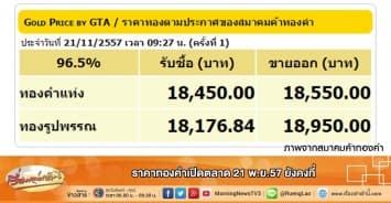 ราคาทองคำเปิดตลาด 21 พ.ย.57 ยังคงที่