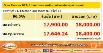 ราคาทองคำเปิดตลาด 1 ธ.ค. 57 ปรับลง 250 บาท 