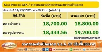 ราคาทองคำเปิดตลาด 9 ธ.ค. 57 ปรับขึ้น50บาท 