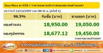 ราคาทองคำเปิดตลาด 12 ธ.ค. 57 ปรับขึ้น50บาท 