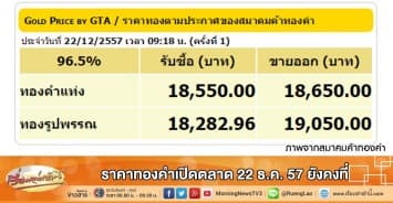 ราคาทองคำเปิดตลาด 22 ธ.ค. 57 ยังคงที่ 