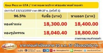 ราคาทองคำเปิดตลาด 23 ธ.ค. 57 ปรับลง250บาท
