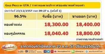 ราคาทองคำเปิดตลาด 23 ธ.ค. 57 ปรับลง250บาท