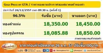 ราคาทองคำเปิดตลาด 26 ธ.ค. 57 ปรับขึ้น100บาท