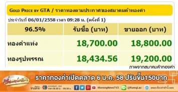 ราคาทองคำเปิดตลาด 6 ม.ค. 58 ปรับขึ้น150บาท