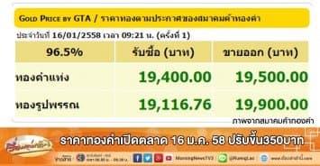 ราคาทองคำเปิดตลาด 16 ม.ค. 58 ปรับขึ้น350บาท