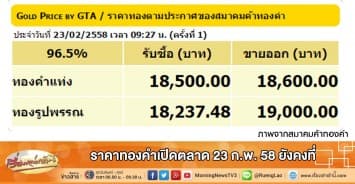 ราคาทองคำเปิดตลาด 23 ก.พ. 58 ยังคงที่