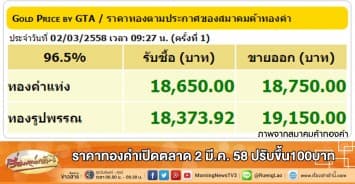 ราคาทองคำเปิดตลาด 2 มี.ค. 58 ปรับขึ้น100บาท