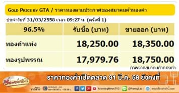 ราคาทองคำเปิดตลาด 31 มี.ค. 58 ยังคงที่