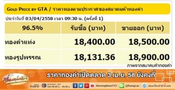 ราคาทองคำเปิดตลาด 3 เม.ย. 58 ยังคงที่