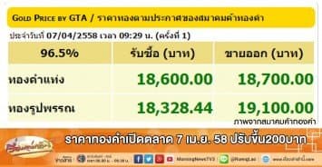 ราคาทองคำเปิดตลาด 7 เม.ย. 58 ปรับขึ้น200บาท