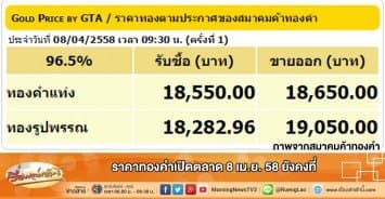 ราคาทองคำเปิดตลาด 8 เม.ย.58 ยังคงที่