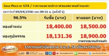 ราคาทองคำเปิดตลาด 9 เม.ย. 58 ปรับลง150บาท