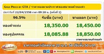 ราคาทองคำเปิดตลาด 22 เม.ย. 58 ปรับขึ้น 50 บาท