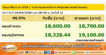 ราคาทองคำเปิดตลาด 29 เม.ย. 58 ปรับขึ้น 150 บาท