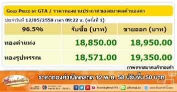 ราคาทองคำเปิดตลาด 12 พ.ค. 58 ปรับขึ้น 50 บาท