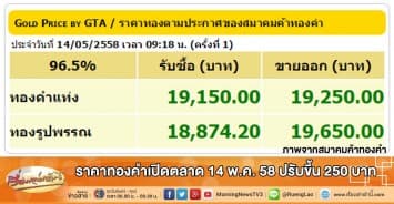 ราคาทองคำเปิดตลาด 14 พ.ค. 58 ปรับขึ้น 250 บาท