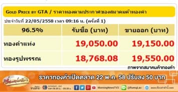 ราคาทองคำเปิดตลาด 22 พ.ค. 58 ปรับลง 50 บาท 