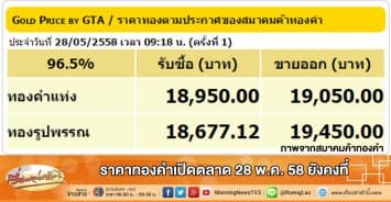 ราคาทองคำเปิดตลาด 28 พ.ค. 58 ยังคงที่