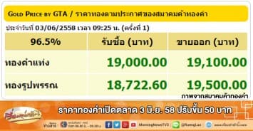 ราคาทองคำเปิดตลาด 3 มิ.ย. 58 ปรับขึ้น 50 บาท