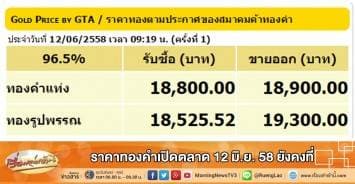 ราคาทองคำเปิดตลาด 12 มิ.ย. 58  ยังคงที่