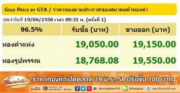 ราคาทองคำเปิดตลาด 19 มิ.ย. 58 ปรับขึ้น 100 บาท