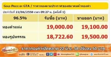 ราคาทองคำเปิดตลาด 22 มิ.ย. 58 ปรับลง 50 บาท