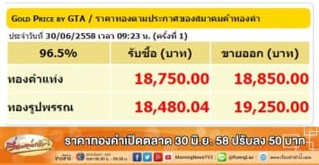 ราคาทองคำเปิดตลาด 30 มิ.ย. 58 ปรับลง 50 บาท