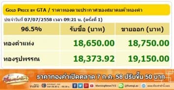 ราคาทองคำเปิดตลาด 7 ก.ค. 58 ปรับขึ้น 50 บาท