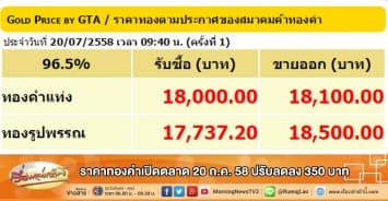 ราคาทองคำเปิดตลาด 20 ก.ค. 58 ปรับลดลง 350 บาท