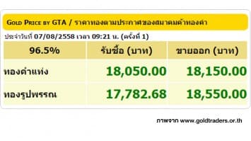 ราคาทองคำเปิดตลาด 7 ส.ค. 58 ปรับขึ้น 50 บาท