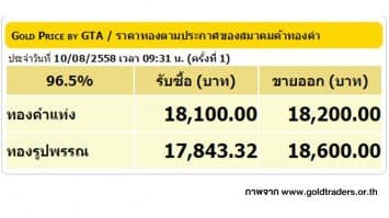 ราคาทองคำเปิดตลาด 10 ส.ค. 58 ยังคงที่