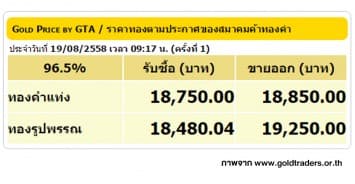 ราคาทองคำเปิดตลาด 19 ส.ค. 58 ยังคงที่