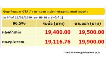 ราคาทองคำเปิดตลาด 25 ส.ค. 58 ปรับลดลง 50 บาท