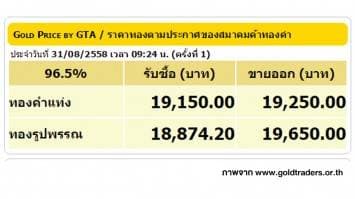 ราคาทองคำเปิดตลาด 31 ส.ค. 58 ยังคงที่