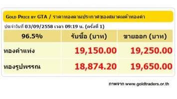 ราคาทองคำเปิดตลาด 3 ก.ย. 58 ปรับลดลง 50 บาท